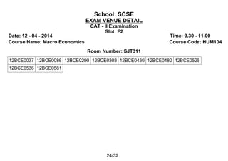School: SCSE
EXAM VENUE DETAIL
CAT - II Examination
Slot: F2
Date: 12 - 04 - 2014 Time: 9.30 - 11.00
Course Name: Macro Economics Course Code: HUM104
Room Number: SJT311
12BCE0037 12BCE0086 12BCE0290 12BCE0303 12BCE0430 12BCE0480 12BCE0525
12BCE0536 12BCE0581
24/32
 