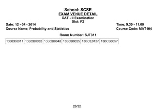 School: SCSE
EXAM VENUE DETAIL
CAT - II Examination
Slot: F2
Date: 12 - 04 - 2014 Time: 9.30 - 11.00
Course Name: Probability and Statistics Course Code: MAT104
Room Number: SJT311
13BCB0011 13BCB0032 13BCB0048 13BCB0025 13BCE0127 13BCB0057
26/32
 