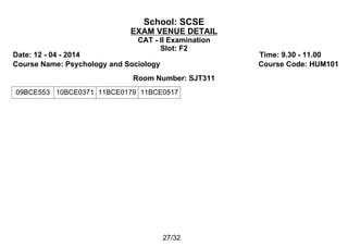 School: SCSE
EXAM VENUE DETAIL
CAT - II Examination
Slot: F2
Date: 12 - 04 - 2014 Time: 9.30 - 11.00
Course Name: Psychology and Sociology Course Code: HUM101
Room Number: SJT311
09BCE553 10BCE0371 11BCE0179 11BCE0517
27/32
 