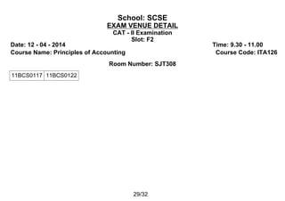 School: SCSE
EXAM VENUE DETAIL
CAT - II Examination
Slot: F2
Date: 12 - 04 - 2014 Time: 9.30 - 11.00
Course Name: Principles of Accounting Course Code: ITA126
Room Number: SJT308
11BCS0117 11BCS0122
29/32
 