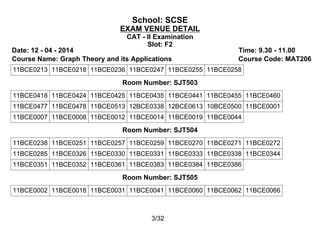 School: SCSE
EXAM VENUE DETAIL
CAT - II Examination
Slot: F2
Date: 12 - 04 - 2014 Time: 9.30 - 11.00
Course Name: Graph Theory and its Applications Course Code: MAT206
11BCE0213 11BCE0218 11BCE0236 11BCE0247 11BCE0255 11BCE0258
Room Number: SJT503
11BCE0418 11BCE0424 11BCE0425 11BCE0435 11BCE0441 11BCE0455 11BCE0460
11BCE0477 11BCE0478 11BCE0513 12BCE0338 12BCE0613 10BCE0500 11BCE0001
11BCE0007 11BCE0008 11BCE0012 11BCE0014 11BCE0019 11BCE0044
Room Number: SJT504
11BCE0238 11BCE0251 11BCE0257 11BCE0259 11BCE0270 11BCE0271 11BCE0272
11BCE0285 11BCE0326 11BCE0330 11BCE0331 11BCE0333 11BCE0338 11BCE0344
11BCE0351 11BCE0352 11BCE0361 11BCE0383 11BCE0384 11BCE0386
Room Number: SJT505
11BCE0002 11BCE0018 11BCE0031 11BCE0041 11BCE0060 11BCE0062 11BCE0066
3/32
 