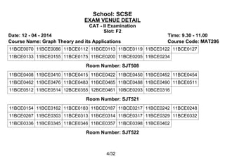 School: SCSE
EXAM VENUE DETAIL
CAT - II Examination
Slot: F2
Date: 12 - 04 - 2014 Time: 9.30 - 11.00
Course Name: Graph Theory and its Applications Course Code: MAT206
11BCE0070 11BCE0086 11BCE0112 11BCE0113 11BCE0119 11BCE0122 11BCE0127
11BCE0133 11BCE0155 11BCE0175 11BCE0200 11BCE0205 11BCE0234
Room Number: SJT508
11BCE0408 11BCE0410 11BCE0415 11BCE0422 11BCE0450 11BCE0452 11BCE0454
11BCE0462 11BCE0476 11BCE0483 11BCE0485 11BCE0488 11BCE0490 11BCE0511
11BCE0512 11BCE0514 12BCE0355 12BCE0461 10BCE0203 10BCE0316
Room Number: SJT521
11BCE0154 11BCE0162 11BCE0183 11BCE0187 11BCE0217 11BCE0242 11BCE0248
11BCE0267 11BCE0303 11BCE0313 11BCE0314 11BCE0317 11BCE0329 11BCE0332
11BCE0336 11BCE0345 11BCE0346 11BCE0357 11BCE0398 11BCE0402
Room Number: SJT522
4/32
 