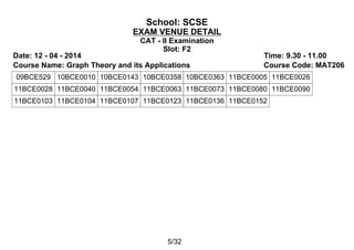 School: SCSE
EXAM VENUE DETAIL
CAT - II Examination
Slot: F2
Date: 12 - 04 - 2014 Time: 9.30 - 11.00
Course Name: Graph Theory and its Applications Course Code: MAT206
09BCE529 10BCE0010 10BCE0143 10BCE0358 10BCE0363 11BCE0005 11BCE0026
11BCE0028 11BCE0040 11BCE0054 11BCE0063 11BCE0073 11BCE0080 11BCE0090
11BCE0103 11BCE0104 11BCE0107 11BCE0123 11BCE0136 11BCE0152
5/32
 