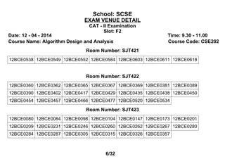 School: SCSE
EXAM VENUE DETAIL
CAT - II Examination
Slot: F2
Date: 12 - 04 - 2014 Time: 9.30 - 11.00
Course Name: Algorithm Design and Analysis Course Code: CSE202
Room Number: SJT421
12BCE0538 12BCE0549 12BCE0552 12BCE0584 12BCE0603 12BCE0611 12BCE0618
Room Number: SJT422
12BCE0360 12BCE0362 12BCE0365 12BCE0367 12BCE0369 12BCE0381 12BCE0389
12BCE0390 12BCE0402 12BCE0417 12BCE0429 12BCE0435 12BCE0438 12BCE0450
12BCE0454 12BCE0457 12BCE0466 12BCE0477 12BCE0520 12BCE0534
Room Number: SJT423
12BCE0080 12BCE0084 12BCE0098 12BCE0104 12BCE0147 12BCE0173 12BCE0201
12BCE0209 12BCE0231 12BCE0246 12BCE0260 12BCE0262 12BCE0267 12BCE0280
12BCE0284 12BCE0287 12BCE0305 12BCE0315 12BCE0326 12BCE0357
6/32
 