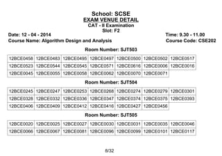 School: SCSE
EXAM VENUE DETAIL
CAT - II Examination
Slot: F2
Date: 12 - 04 - 2014 Time: 9.30 - 11.00
Course Name: Algorithm Design and Analysis Course Code: CSE202
Room Number: SJT503
12BCE0458 12BCE0483 12BCE0495 12BCE0497 12BCE0500 12BCE0502 12BCE0517
12BCE0523 12BCE0544 12BCE0545 12BCE0571 12BCE0616 12BCE0006 12BCE0016
12BCE0045 12BCE0055 12BCE0058 12BCE0062 12BCE0070 12BCE0071
Room Number: SJT504
12BCE0245 12BCE0247 12BCE0253 12BCE0268 12BCE0274 12BCE0279 12BCE0301
12BCE0328 12BCE0332 12BCE0336 12BCE0347 12BCE0374 12BCE0375 12BCE0393
12BCE0406 12BCE0409 12BCE0412 12BCE0416 12BCE0427 12BCE0456
Room Number: SJT505
12BCE0020 12BCE0025 12BCE0027 12BCE0030 12BCE0031 12BCE0035 12BCE0046
12BCE0066 12BCE0067 12BCE0081 12BCE0096 12BCE0099 12BCE0101 12BCE0117
8/32
 