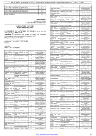 Rio de Janeiro , 08 de Janeiro de 2013 • Diário Oficial dos Municípios do Estado do Rio de Janeiro • ANO IV | Nº 0828
www.diariomunicipal.com.br/aemerj 10
Chefe de Equipe de Meio Ambiente (Obs. somente efetivo) CC-3
Chefe de Equipe de Patrulhamento (Obs. somente efetivo) CC-3
Chefe de Equipe de Patrulhamento a Pé (Obs. somente efetivo) CC-3
Chefe de Equipe de Ronda Escolar (Obs. somente efetivo) CC-3
Chefe de Equipe de Monitoramento (Obs. somente efetivo) CC-3
Assessor Especial da GM CC-3
Assessor Especial da GM CC-3
Publicado por:
Reinaldo dos Santos
Código Identificador:2BAF266F
GABINETE DO PREFEITO
PORTARIA Nº 002/2013.
O PREFEITO DO MUNICÍPIO DE MESQUITA, no uso das
atribuições legais,RESOLVE:
NOMEAR os servidores para ocupar os cargos em comissão
relacionados no anexo, a contar de 1º de janeiro 2013.
Mesquita 1º de janeiro de 2013
ROGELSON SANCHES FONTOURA
Prefeito
ANEXO
PORTARIA Nº 002/2013
NOME CARGO SÍMBOLO SECRETARIA
Adauto José Prado dos
Santos
Secretário Municipal de Meio
Ambiente
SM
Secretaria Municipal de
Meio Ambiente
Adriana Almeida de
Carvalho
Subsecretário Adjunto de Governo SS
Secretaria Municipal de
Governo
Adriano Alves Cardoso
da Silva
Diretor de Mobilização AS
Secretaria Municipal de
Mobilização Social e
Integração Governamental
Alair Perobelli da Rosa
Diretor Divisão Fiscalização e
Postura
AS
Secretaria Municipal de
Trabalho, Desenvolvimento
Econômico e Ord. Pública
Alberto Pereira Ribeiro Chefe Seção UBS Banco de Areia CC-2
Secretaria Municipal de
Saúde
Alessandro De Lima
Madeira
Diretor de Obras AS
Secretaria Municipal de
Obras e Serviços Públicos
Alessandro Godinho de
Almeida Britto
Subcomandante Administrativo da
Guarda Municipal
SS
Secretaria Municipal de
Segurança Pública
Alessandro Soares de
Lima
Gerente do Setor de Sinalização e
Equipamentos de Transito
CC-1
Secretaria Municipal de
Trânsito e Transportes
Alex Fernandes
Gerente de Apoio Administrativo
da Cordef
CC-1
Secretaria Municipal de
Mobilização Social e
Integração Governamental
Alex Sandre Luiz
Pinheiro
Gerente do Setor de Frota CC-1
Secretaria Municipal de
Trânsito e Transportes
Alexandre Alves Ferraz
Secretário Municipal de
Administração
SM
Secretaria Municipal de
Administração
Alexandre da Silva
Ressurreição
Assessor de Licitações CC-3
Secretaria Municipal de
Governo
Alexandre Vieira
Rocha
Gerente de Educação Integral CC-1
Secretaria Municipal de
Educação
Alexandre Xavier de
Souza
Diretor de Zeladoria e
Manutenção
AS
Secretaria Municipal de
Administração
Ana Lúcia Cardoso
Barreto
Dir do Dep de Compras, Serviços
e Logística
AS
Secretaria Municipal de
Governo
Ana Paula Amorim
Cardoso
Gerente da Divisão de Transportes CC-1
Secretaria Municipal de
Trânsito e Transportes
Ana Paula Victor
Sobrinho
Chefe do Setor de Controle e
Ocupação
CC-2
Secretaria Municipal de
Urbanismo
Anchyses dos Santos
Nunes
Gerente de Estudos e Projetos CC-1
Secretaria Municipal de
Trânsito e Transportes
Anderson Silva Irineu
Chefe do Setor de Segurança do
Trabalho
CC-2
Secretaria Municipal de
Trabalho, Desenvolvimento
Econômico e Ord. Pública
Andre Luiz Pereira do
Carmo
Diretor de Atendimento do
PROCON
AS
Secretaria Municipal de
Governo
Andre Pimentel da
Silva
Chefe de Analise de Processos
Urbanisticos
CC-2
Secretaria Municipal de
Urbanismo
Andressa Chaves Enéas Coordenador de Trabalho AS
Secretaria Municipal de
Trabalho, Desenvolvimento
Econômico e Ord. Pública
Arlington Lima
Medeiro Portela
Diretor Geral da Unidade Mário
Bento
AS
Secretaria Municipal de
Saúde
Arthur Pinto Bastos Chefe Seção UBS Edson Passos CC-2
Secretaria Municipal de
Saúde
Atílio Gabriel Cunha Gerente de Patrimônio CC-1
Secretaria Municipal de
Educação
Áurea de Almeida
Lobo
Subsecretário Municipal de
Educação
SS
Secretaria Municipal de
Educação
Bruno Daumas Ferreira
Santos
Assessor do Secretário AS
Secretaria Municipal de
Governo
Bruno Felgueiras
Salgado
Gerente da Divisão de Regulação CC-1
Secretaria Municipal de
Saúde
Bruno Silva Pinheiro Chefe setor de Jovens e Primeiro CC-1 Secretaria Municipal de
Emprego Trabalho, Desenvolvimento
Econômico e Ord. Pública
Bruno Vieira Chavarry
Duarte
Diretor de Apoio Administrativo AS
Secretaria Municipal de
Comunicação Social
Carlos Alberto Vieira Coordenador Frota e Veículos AS
Secretaria Municipal de
Trânsito e Transportes
Carlos Eduardo Gomes
da Silva
Assessor do Prefeito AS Gabinete do Prefeito
Cintia Janaina de
Castro Formiga
Gerente da Secretaria da CAMM CC-1
Secretaria Municipal de
Mobilização Social e
Integração Governamental
Cislene das Chagas
Gonçalves
Gererente Creche Comun
Conveniadas
CC-1
Secretaria Municipal de
Educação
Claudia Henrique de
Sousa Guimarães
Gerente da Divisão de Transporte CC-1
Secretaria Municipal de
Trânsito e Transportes
Claudio Anselmo Costa Gerente de Obras Delegadas CC-1
Secretaria Municipal de
Obras e Serviços Públicos
Cleber Maciel Assessor do Prefeito AS Gabinete do Prefeito
Cleber Rezende da
Silva
Subcomandante Operacional da
Guarda Municipal
SS
Secretaria Municipal de
Segurança Pública
Cleidmar Loriano do
Couto
Gerente dos Anos Iniciais do
Ensino Fundamental
CC-1
Secretaria Municipal de
Educação
Cristiane de Camargo
Barros
Secretário Municipal de
Urbanismo
SM
Secretaria Municipal de
Urbanismo
Cristiane Maria de
Souza Antunes
Gerente de Assuntos Educacionais CC-1
Secretaria Municipal de
Educação
Cristiano de Abreu
Braga
Subcontrolador Geral do
Município
SS
Controladoria Geral do
Município
Cristine Lopes Bahia Assessor do Prefeito AS Gabinete do Prefeito
Daniel Silva Mendes de
Oliveira
Diretor de Captação e Gestão de
Convênios
AS Gabinete do Prefeito
Daniela da S. M. De
Almeida
Chefe do Setor de Análise de
Processos
CC-2
Secretaria Municipal de
Administração
Daniele Cristina
Figueiredo Fontoura
Secretário Municipal de
Assistência Social
SM
Secretaria Municipal de
Assistência Social
Denis Ferreira Rafael
de Oliveira
Chefe do Setor de Educação para
o Trânsito
CC-2
Secretaria Municipal de
Trânsito e Transportes
Diego Pereira Santa
Rosa
Diretor de Operações AS
Secretaria Municipal de
Defesa Civil
Domingos Sarto Netto
Coordenador de Transporte e
Trânsito
AS
Secretaria Municipal de
Trânsito e Transportes
Douglas Henrique
Costa da Silveira
Chefe de Controle de Licitaçòes CC-2
Secretaria Municipal de
Governo
Edilson Macedo de
Morais
Subcoordenador do COMPIR CC-1
Secretaria Municipal de
Mobilização Social e
Integração Governamental
Edson Augusto Duarte
Pereira Nunes
Secretário Municipal de Esporte,
Lazer e Turismo
SM
Secretaria Municipal de
Esporte, Lazer e Turismo
Elaine Gestão da
Cunha Rodrigues
Assessor do Chefe de Gabinete do
Vice-Prefeito
CC-1 Gabinete do Prefeito
Elço Luis Fontes
Padilha
Secretário Municipal de Despesas
e Planejamento
SM
Secretaria Municipal de
Despesas e Planejamento
Elisete Barroso de
Castro
Coordenador de Articulação
Institucional
CC-1
Secretaria Municipal de
Mobilização Social e
Integração Governamental
Elizangela Elias Santos
Chefe de Enfermagem da
Policlínica Municipal
CC-1
Secretaria Municipal de
Saúde
Eraldo Pereira Pires
Gerente de Fiscalização de Feiras
Livres
CC-1
Secretaria Municipal de
Trabalho, Desenvolvimento
Econômico e Ord. Pública
Estela Martini
Willeman
Subsecretário Municipal de
Assistência Social
SS
Secretaria Municipal de
Assistência Social
Evandro José Ferreira
Taveira
Secretário Municipal de Governo SM
Secretaria Municipal de
Governo
Everaldo da Silva
Barreto
Coordenador de Assistência
Farmacêutica
AS
Secretaria Municipal de
Saúde
Fabiana Loiola Dias
Gerente de Uso e Ocupação do
Solo
CC-1
Secretaria Municipal de
Urbanismo
Fabiano Muniz da Silva Subsecretário Municipal de Saúde SS
Secretaria Municipal de
Saúde
Fábio Antônio Fraga
Coordenador de Desenvolvimento
Econômico
AS
Secretaria Municipal de
Trabalho, Desenvolvimento
Econômico e Ord. Pública
Fábio Barbosa Iack
Gerente do Setor Controle de Bens
Imóveis
CC-1
Secretaria Municipal de
Administração
Fabio Bruno de
Oliveira
Subsecretário Municipal de
Urbanismo
SS
Secretaria Municipal de
Urbanismo
Fábio Henrique
Estevão da Silva
Secretário Municipal de Fazenda SM
Secretaria Municipal de
Fazenda
Fabíola Vieira Ferreira
Subsecretário Municipal de Meio
Ambiente
SS
Secretaria Municipal de
Meio Ambiente
Fabricio Vieira Pontes Coordenador de Conselhos AS
Secretaria Municipal de
Mobilização Social e
Integração Governamental
Fagner Barbosa Coelho Assessor Técnico CC-1
Secretaria Municipal de
Mobilização Social e
Integração Governamental
Felipe da Silva
Carneiro
Chefe do Setor de Matrícula CC-2
Secretaria Municipal de
Educação
Felipe Prudencio Assessor do Setor de Alistamento CC-3
Secretaria Municipal de
Governo
Flávio Augusto Pereira
de Mello
Diretor do Deptartamento de
Conservação Agricultura
AS
Secretaria Municipal de
Meio Ambiente
Francisco Rodrigues
Cápua
Assessor do Secretário AS
Secretaria Municipal de
Despesas e Planejamento
Frederico Silva de
Lucena
Assessor do Chefe de Gabinete do
Vice-Prefeito
CC-1 Gabinete do Prefeito
Gabriel Camilo de
Lima
Gerente Divisão Projetos
Especiais
CC-1
Secretaria Municipal de
Educação
 
