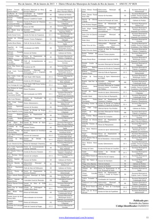 Rio de Janeiro , 08 de Janeiro de 2013 • Diário Oficial dos Municípios do Estado do Rio de Janeiro • ANO IV | Nº 0828
www.diariomunicipal.com.br/aemerj 11
Gilson Teixeira de
Queiroz Barros
Secretário Municipal de Obras e
Serviços Públicos
SM
Secretaria Municipal de
Obras e Serviços Públicos
Guilherme de Castro
Chambers Ramos
Coordenador de Captação e
Gestão de Convênios
SS Gabinete do Prefeito
Guisela Campana
Portela
Assessor Contábil do Fundeb AS
Secretaria Municipal de
Educação
Gustavo Monteiro
Teixeira de Freitas
Gerente de Projetos de Urbanismo
e Arquitetura
CC-1
Secretaria Municipal de
Urbanismo
Iracema Fernandes de
Souza
Diretor do FMS AS
Secretaria Municipal de
Saúde
Ives Murilo Jesus de
Azevedo
Secretário Municipal de
Segurança Pública
SM
Secretaria Municipal de
Segurança Pública
Jamile Seoud Torres Gerente Do Setor de Frequencia CC-1
Secretaria Municipal de
Administração
Janaína de Oliveira
Silva
Assessor Técnico Pedagógico AS
Secretaria Municipal de
Educação
Jandira Bessa Ramos Chefe do Serviço do Idoso CC-1
Secretaria Municipal de
Saúde
Jaqueline de Lima
Gonçalves
Coordenador da CMPM AS
Secretaria Municipal de
Mobilização Social e
Integração Governamental
Jeferson Pessanha
Wernekc
Assessor do Prefeito AS Gabinete do Prefeito
Jeronimo Friaça de
Siqueira
Diretor do Departamento de
Controle de Frota
AS
Secretaria Municipal de
Trânsito e Transportes
Joelma Santana de
Carvalho do
Nascimento
Chefe de Acompanhamento de
Licitações
CC-2
Secretaria Municipal de
Governo
Jonas Elias Souza dos
Passos
Presidente da CPL AS
Secretaria Municipal de
Governo
Jorge Lucio Ferreira
Miranda
Secretário Municipal de
Mobilização Social e Integração
Governamental
SM
Secretaria Municipal de
Mobilização Social e
Integração Governamental
Jose Carlos Costa da
Conceição
Chefe Seção UBS Chatuba CC-2
Secretaria Municipal de
Saúde
José Carlos Ferreira de
Carvalho
Gerente da APA Mesquita CC-1
Secretaria Municipal de
Meio Ambiente
Jose Gonzaga da Costa
Chefe Seção UBS Nossa Senhora
das Graças
CC-2
Secretaria Municipal de
Saúde
José Roberto de Araújo
Madriaga
Diretor Presidente SS
Secretaria Municipal de
Governo
Josicléa Dias do
Nascimento Serafim
Sub-Coordenador da CMPM CC-1
Secretaria Municipal de
Mobilização Social e
Integração Governamental
Julio Cesar Marques
Gerente de Fiscalização de
Edificações
CC-1
Secretaria Municipal de
Urbanismo
Julio Cesar Tavares
Guedes
Diretor Administrativo AS
Secretaria Municipal de
Defesa Civil
Karina Figueiredo
Falcão
Assessor do Secretário AS
Secretaria Municipal de
Governo
Karla Maghelly Corrêa
Gerente da Divisão de Projeto
Técnico Social
CC-1
Secretaria Municipal de
Urbanismo
Larissa Medeiros
Gomes
Diretor do Departamento de
Projetos
AS
Secretaria Municipal de
Urbanismo
Leandro Barbosa
Monteiro
Subsecretário Municipal de
Governo
SS
Secretaria Municipal de
Governo
Leda Maria Reis
Araujo do Nascimento
Gerente da Divisão de Apoio
Administrativo
CC-1
Secretaria Municipal de
Obras e Serviços Públicos
Leonardo de Faria
Torres
Assessor Técnico AS
Secretaria Municipal de
Saúde
Leonardo Felipe de
Oliveira Ribas
Secretário Adjunto de Assistência
Social
SM
Secretaria Municipal de
Assistência Social
Ligia Maria Fonseca de
Oliveira
Assessor de Cerimonial CC-2
Secretaria Municipal de
Comunicação Social
Luciane da Silva
Louzada
Gerente da Divisão de
Planejamento
CC-1
Secretaria Municipal de
Despesas e Planejamento
Lucio Antonio da Silva Diretor de Ordenação Urbanistica AS
Secretaria Municipal de
Urbanismo
Luis Carlos Figueiredo
de Carvalho
Diretor de Licencenciamento e
Controle Ambiental
AS
Secretaria Municipal de
Meio Ambiente
luis Eduardo Veloso de
Novaes
Gerente de Recursos Humanos CC-1
Secretaria Municipal de
Trânsito e Transportes
Luiz Henrique Santos
Patrício
Assessor de Licitações CC-3
Secretaria Municipal de
Governo
Manoel Sanches de
Oliveira
Assessor do Prefeito AS Gabinete do Prefeito
Marcelo Marinho da
Costa
Subsecretário Municipal de
Defesa Civil
SS
Secretaria Municipal de
Defesa Civil
Márcio Nascimento
Silva
Chefe do Setor de Publicações AS Gabinete do Prefeito
Marcio Pereira de
Oliveira
Diretor do Departamento de
Recursos Humanos
AS
Secretaria Municipal de
Administração
Marco Antonio Benites
Mol
Secretário Municipal de Defesa
Civil
SM
Secretaria Municipal de
Defesa Civil
Marcos Antonio de
Souza Silveira
Controlador Geral do Município SM
Controladoria Geral do
Município
Marcus Spezani Pereira
Souza
Gerente do Setor de Folha
Pagamento
CC-1
Secretaria Municipal de
Administração
Maria Jose de Araujo
Fernandes
Gerente de Enfermagem de
Unidade Mário Bento
CC-1
Secretaria Municipal de
Saúde
Max Bruno Alves
Barreira
Diretor de Publicidade AS
Secretaria Municipal de
Comunicação Social
Natalia Soares da Silva
Moura Melo
Subcoordenador da Juventude CC-1
Secretaria Municipal de
Mobilização Social e
Integração Governamental
Nathalia Gomes
Tavares
Diretor de Edificações AS
Secretaria Municipal de
Urbanismo
Nelzimar da Conceição
Mariano
Chefe de Controle de Pregão CC-2
Secretaria Municipal de
Governo
Nilton Montes Paixão
Risso
Subsecretário Municipal de
Administração
SS
Secretaria Municipal de
Administração
Nilton Montes Paixão
Risso Filho
Assessor do Secretário AS
Secretaria Municipal de
Trabalho, Desenvolvimento
Econômico e Ord. Pública
Patricia de Oliveira
Villardo
Gerente de Prestação de Contas CC-1 Gabinete do Prefeito
Paulo Roberto Delgado
Diretor de Minimização de
Desastre
AS
Secretaria Municipal de
Defesa Civil
Paulo Sérgio Delfino
Machado
Subsecretário Municipal de
Mobilização Social e Integração
Governamental
SS
Secretaria Municipal de
Mobilização Social e
Integração Governamental
Paulo Vitor de Queiroz
Coutinho
Coordenador Municipal da
Juventude
AS
Secretaria Municipal de
Mobilização Social e
Integração Governamental
Pedro Alves Chefe do Setor de Alistamento AS
Secretaria Municipal de
Governo
Rafael Alves da Silva
Subsecretário Municipal de
Trabalho, Desenvolvim.
Econômico e Ord. Pública
SS
Secretaria Municipal de
Trabalho, Desenvolvimento
Econômico e Ord. Pública
Rafael Silva dos Santos
Gerente do Setor de Fiscalização
de Trânsito
CC-1
Secretaria Municipal de
Trânsito e Transportes
Renata Santana das
Neves
Assessor Tecnico projetos CC-1
Secretaria Municipal de
Educação
Renato Pereira Brum Coordenador Geral da COMPIR AS
Secretaria Municipal de
Mobilização Social e
Integração Governamental
Ricardo Loyola de
Souza
Secretário Municipal de Educação SM
Secretaria Municipal de
Educação
Roberta Barbosa
Baptista Damasceno
Assessor da Divisão de Transporte CC-2
Secretaria Municipal de
Trânsito e Transportes
Roberta Gonçalves
Figueira Pereira
Chefe da Folha de Pagamento CC-3
Secretaria Municipal de
Administração
Rodrigo de Souza
vinco
Gerente de Apoio Administrativo
da COMJU
CC-1
Secretaria Municipal de
Mobilização Social e
Integração Governamental
Rogério Sant’Ana da
Silva
Secretário Municipal de
Comunicação Social
SM
Secretaria Municipal de
Comunicação Social
Rômulo Mello
Massacesi
Secretário Municipal de Trabalho,
Desenvolvimento Econômico e
Ord. Pública
SM
Secretaria Municipal de
Trabalho, Desenvolvimento
Econômico e Ord. Pública
Ronald dos Santos
Paulo
Gerente de Apoio Administrativo CC-1
Secretaria Municipal de
Urbanismo
Ronaldo Cabral Chefe do Setor de Reprografia CC-2
Secretaria Municipal de
Comunicação Social
Rosana Nantes
Nascimento
Diretor do Departamentp de
Orçamento e Finanças
AS
Secretaria Municipal de
Despesas e Planejamento
Rosenberg Gomes da
Silva
Gerente da Divisão de Vigilância
Sanitária e Controle de Zoonozes
CC-1
Secretaria Municipal de
Saúde
Saint Clair Lopes
Passos
Chefe de Gab do Vice-Prefeito SS Gabinete do Prefeito
Sandro da Silva
Barboza
Secretário Municipal de Trânsito e
Transportes
SM
Secretaria Municipal de
Trânsito e Transportes
Sara Cristina Maciel
Vidal
Assessor de Licitações CC-3
Secretaria Municipal de
Governo
Sebastião de Oliveira
Amorim
Diretor do Departamento de
Serviços Públicos
AS
Secretaria Municipal de
Obras e Serviços Públicos
Sebastião Vitorino de
Souza
Diretor de Planejamento AS
Secretaria Municipal de
Saúde
Seny Maria Medeiros
Fonseca
Gerente de Apoio Administrativo CC-1
Secretaria Municipal de
Mobilização Social e
Integração Governamental
Sérgio Henrique
Pinheiro
Diretor do Departamento de
Esporte e Lazer
AS
Secretaria Municipal de
Esporte, Lazer e Turismo
Sérgio Roberto Dias da
Silva Júnior
Dir de Patrimônio e Almoxarifado AS
Secretaria Municipal de
Educação
Sílvio Roberto Muniz
Filho
Gerente Administrativo CC-1
Secretaria Municipal de
Trabalho, Desenvolvimento
Econômico e Ord. Pública
Solange de Castro Gerente da Divisão de Conselhos CC-1
Secretaria Municipal de
Educação
Taiane Alves
Fernandes
Gerente da Divisão de
Informações
CC-1
Secretaria Municipal de
Urbanismo
Tania Maria Nicácio da
Silva
Chefe do Set de Compras CC-1
Secretaria Municipal de
Governo
Thaís dos Santos de
Lima
Assessor do Secretario AS
Secretaria Municipal de
Educação
Thiago Alves Barreira Chefe de Gabinete SS Gabinete do Prefeito
Tiago Alvaro Gomes Assessor do Prefeito AS Gabinete do Prefeito
Ubiratan da Silva
Fereira
Diretor do Departamento de Inf.
Com. Promoção de Saúde
AS
Secretaria Municipal de
Saúde
Ulisses Carvalho
Sampaio
Diretor do Departamento de
Controle e Gestão de Projetos e
Convênios
AS
Secretaria Municipal de
Esporte, Lazer e Turismo
Valéria Fernandes da
Rosa
Coordenador do Cerimonial CC-1
Secretaria Municipal de
Comunicação Social
Vanderson Luiz Coelho
Bastos
Subsecretário Municipal de
Trânsito e Transportes
SS
Secretaria Municipal de
Trânsito e Transportes
Ville Krown Santos da
Cunha
Chefe do Setor de Conciliação
Bancária
CC-2
Secretaria Municipal de
Despesas e Planejamento
Vitor Luiz de Novais
Oliveira
Gerente do Setor de Expediente CC-1
Secretaria Municipal de
Administração
Publicado por:
Reinaldo dos Santos
Código Identificador:3A2D2E53
 