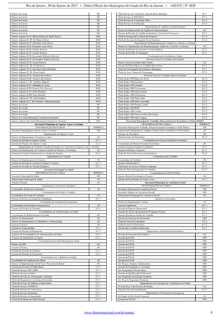 Rio de Janeiro , 08 de Janeiro de 2013 • Diário Oficial dos Municípios do Estado do Rio de Janeiro • ANO IV | Nº 0828
www.diariomunicipal.com.br/aemerj 8
Diretor de Escola DE
Diretor de Escola DE
Diretor de Escola DE
Diretor de Escola DE
Diretor de Escola DE
Diretor de Escola DE
Diretor de Escola DE
Diretor Adjunto (E.M. Maria Dolores do Mello Porto) DAE
Diretor Adjunto (E. M. Dr. Manoel Reis) DAE
Diretor Adjunto (E.M. Rotariano Artur Silva) DAE
Diretor Adjunto (E.M. Rotariano Artur Silva) DAE
Diretor Adjunto (E.M. Castelo Branco) DAE
Diretor Adjunto (E.M. Castelo Branco) DAE
Diretor Adjunto (E.M.Governador Roberto Silveira) DAE
Diretor Adjunto (E.M. Governador Roberto Silveira) DAE
Diretor Adjunto (E.M. Genair Ramos) DAE
Diretor Adjunto (E. M. Ely Baiense) DAE
Diretor Adjunto (E.M. Deoclécio Dias Machado) DAE
Diretor Adjunto (E. M. Maria Isabel) DAE
Diretor Adjunto (E.M. Américo dos Santos) DAE
Diretor Adjunto (E.M. Américo dos Santos) DAE
Diretor Adjunto ( E.M. Expedito Miguel) DAE
Diretor Adjunto (E.M. Machado de Assis) DAE
Diretor Adjunto (E.M. Ernesto Che Guevara) DAE
Diretor Adjunto (E.M. Hélio Mendes) DAE
Diretor Adjunto (CIEP Nino Miraldi) DAE
Diretor Adjunto (E. M. Irena Sendler) DAE
Diretor Adjunto (E.E. Prof Quirino - Municipalizada) DAE
Diretor de Creche DC
Diretor de Creche DC
Diretor de Creche DC
Diretor de Creche DC
Diretor de Creche Municipal Curumim de Jacutinha DC
Diretor Adjunto de Creche Municipal Curumim de Jacutinha DAE
Secretaria Municipal de Esporte, Lazer e Turismo
DENOMINAÇÃO DO CARGO SÍMBOLO
Secretário Municipal de Esporte, Lazer e Turismo SM
Departamento de Esporte e Lazer
Diretor do Departamento de Esporte e Lazer AS
Gerente da Divisão de Esporte Escola CC-1
Gerente de Projetos de Esporte e Lazer CC-1
Departamento de Controle e Gestão de Projetos e Convênios de Esporte, Lazer e Turismo
Diretor do Departamento de Controle e Gestão de Projetos e Convênios AS
Gerente de Controle Administrativo e Gestão de Projetos CC-1
Departamento de Turismo
Diretor do Departamento de Turismo AS
Gerente da Divisão de Turismo Ecológico e Esporte CC-1
Gerente da Divisão de Turismo Religioso CC-1
Secretaria Municipal de Saúde
DENOMINAÇÃO DO CARGO SÍMBOLO
Secretário Municipal de Saúde SM
Subsecretário Municipal de Saúde SS
Assessor Técnico AS
Departamento de Recursos Humanos
Coordenador de Recursos Humanos AS
Coordenadoria de Gestão e Trabalho
Coordenador de Gestão do Trabalho AS
Gerente de Serviço de Saúde do Trabalhador CC-1
Coordenador de Assistência Farmacêutica
Coordenador de Assistência Farmacêutica AS
Gerente da Divisão de Farmácia CC-1
Coordenadoria de Administração em Saúde
Coordenador de Administração em Saúde AS
Diretor de Planejamento AS
Diretor do Departamento de Patrimônio e Almoxarifado AS
Assessor Técnico AS
Gerente de Almoxarifado CC-1
Gerente da Divisão de Patrimonio CC-1
Assessor da Coordenadoria de Administração em Saúde CC-1
Assessor do Deptamento de Apoio CC-2
Coordenadoria do Fundo Municipal de Saúde
Diretor do FMS AS
Assessor Técnico AS
Gerente da Divisão de Finanças CC-1
Gerente da Divisão de Orçamento CC-1
Coordenadoria de Vigilância em Saúde
Coordenador de Vigilância em Saúde AS
Diretor do Departamento de Inf. Com. Promoção de Saúde AS
Gerente da Divisão de Saúde Bucal CC-1
Chefe do Serviço DST/AIDS CC-1
Chefe do Serviço do Idoso CC-1
Chefe do Serviço de Alimentação e Nutrição CC-1
Chefe de Programa de Assistência Domiciliar CC-1
Chefe do Serviço de Diabetes e Hipertensão CC-1
Chefe do Serviço PAIMSCA CC-1
Chefe do Serviço de Tuberculose CC-1
Chefe de Serviço Hanseníase CC-1
Chefe de Serviço de Imunização CC-1
Chefe do Programa de Saúde Mental CC-1
Chefe Serviço de Controle de Fator de Risco Biológico CC-1
Chefe Serviço de PSF/PACS CC-1
Chefe Serviço de Verificação Óbito CC-2
Chefe Serviço de Notificação CC-2
Departamento de Vigilância Epidemiológica
Diretor do Departamento de Vigilância Epidemiologica AS
Gerente da Divisão de Vigilância Sanitária e Controle de Zoonozes CC-1
Chefe de Serviços de Controle de Roedores CC-2
Chefe de Serviços de Inspeção Físcal Sanitária CC-2
Departamento de Regulamentação, Auditoria, Controle e Avaliação
Diretor do Departamento de Regulamentação, Auditoria, Controle e Avaliação AS
Gerente da Divisão de Controle e Contas Médicas CC-1
Gerente da Divisão de Regulação CC-1
Coordenadoria de Assistência a Saúde
Diretoria Geral da Unidade Mário Bento
Diretor Geral da Unidade Mário Bento AS
Gerente de Enfermagem de Unidade Mário Bento CC-1
Chefe de Enfermagem da Policlínica Municipal CC-1
Chefe da Área Técnica de Fisioterapia CC-1
Diretoria Geral de Unidades Básicas de Saúde
Chefe Seção UBS Banco de Areia CC-2
Chefe Seção UBS Juscelino CC-2
Chefe Seção UBS Chatuba CC-2
Chefe Seção UBS Cosmorama CC-2
Chefe Seção UBS Edson Passos CC-2
Chefe Seção UBS Vila Norma CC-2
Chefe Seção UBS Santo Elias CC-2
Chefe Seção UBS Santa Terezinha CC-2
Chefe Seção UBS Parque Ludolf CC-2
Chefe Seção UBS BNH CC-2
Chefe Seção UBS Coréia CC-2
Chefe Seção UBS Nossa Senhora das Graças CC-2
Chefe Seção UBS Alto Uruguai CC-2
Secretaria Municipal de Trabalho, Desenvolvimento Econômico e Ordem Pública
DENOMINAÇÃO DO CARGO SÍMBOLO
Secretário Municipal de Trabalho, Desenvolvimento Econômico e Ord. Pública SM
Subsecretário Municipal de Trabalho, Desenvolvim. Econômico e Ord. Pública SS
Assessor do Secretário AS
Chefe do Setor de Patrimônio CC-3
Coordenadoria de Desenvolvimento Econômico
Coordenador de Desenvolvimento Econômico AS
Assessor Desenvolvimento Econômico CC-1
Gerente de Projetos Especiais CC-1
Chefe do Setor de Pessoas com deficiência CC-2
Coordenadoria de Trabalho
Coordenador de Trabalho AS
Gerente Administrativo CC-1
Chefe setor de Jovens e Primeiro Emprego CC-1
Chefe do Setor de Segurança do Trabalho CC-2
Coordenadoria de Ordem Pública
Diretor Divisão Fiscalização e Postura AS
Gerente de Fiscalização de Feiras Livres CC-1
Secretaria Municipal de Assistência Social
DENOMINAÇÃO DO CARGO SÍMBOLO
Secretário Municipal de Assistência Social SM
Secretário Adjunto de Assistência Social SM
Subsecretário Municipal de Assistência Social SS
Gabinete do Secretário
Diretor do Departamento Técnico AS
Assessor Financeiro CC-1
Gerente de Suporte Operacional CC-1
Gerente de Apoio Operacional de Programas Sociais CC-1
Gerente Divisão de Gestão do Trabalho CC-1
Gerente de Sistemas de informação GPS
Chefe do Setor de Expediente CC-2
Chefe do Setor de Patrimônio CC-2
Gerente dos Conselhos Municipais CC-1
Departamento de Proteção Social Básica
Dir Dep de Proteção Social Básica AS
Gerente de CRAS GPS
Gerente de CRAS GPS
Gerente de CRAS GPS
Gerente de CRAS GPS
Gerente de CRAS GPS
Gerente de CRAS GPS
Gerente de CRAS GPS
Gerente de CRAS GPS
Ger Prog p/ crianças e Adolescentes GPS
Gerente de Programas p/ Juventude GPS
Ger Programas p/ Pessoa Idosa GPS
Gerente de Qualificação Profissional GPS
Ger Programas de Inclusão Produtiva GPS
Ger Prog de Segurança Alimentar GPS
Departamento de Programas de Transferência de Renda
Dir Dep Prog Transferencia de Rendas AS
Chefe do Setor de Atendimento CC-2
Departamento de Proteção Social Especial
Dir Depto. de Prot Social Especial AS
Gerente do CREAS GPS
 