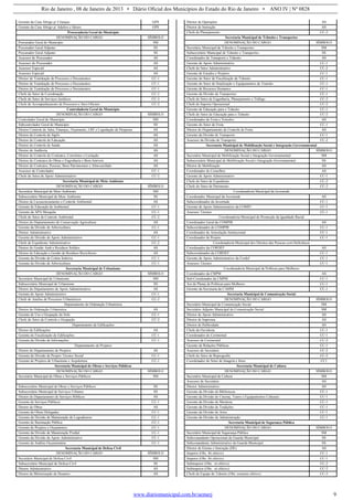 Rio de Janeiro , 08 de Janeiro de 2013 • Diário Oficial dos Municípios do Estado do Rio de Janeiro • ANO IV | Nº 0828
www.diariomunicipal.com.br/aemerj 9
Gerente da Casa Abrigo p/ Crianças GPS
Gerente da Casa Abrigo p/ Adultos e Idosos GPS
Procuradoria Geral do Município
DENOMINAÇÃO DO CARGO SÍMBOLO
Procurador Geral do Município SM
Procurador Geral Adjunto SS
Procurador Geral Adjunto SS
Assessor do Procurador AS
Assessor do Procurador AS
Assessor Especial AS
Assessor Especial AS
Diretor de Tramitação de Processos e Documentos CC-1
Diretor de Tramitação de Processos e Documentos CC-1
Diretor de Tramitação de Processos e Documentos CC-1
Chefe do Setor de Coordenação CC-2
Chefe do Setor de Serviços Jurídicos CC-3
Chefe de Acompanhamento de Processos e Atos Oficiais CC-2
Controladoria Geral do Município
DENOMINAÇÃO DO CARGO SÍMBOLO
Controlador Geral do Município SM
Subcontrolador Geral do Município SS
Diretor Controle de Adm, Finanças, Orçamento, LRF e Liquidação de Despesas AS
Diretor de Controle de Sigfis AS
Diretor de Controle de Educação AS
Diretor de Controle de Saúde AS
Diretor de Auditoria AS
Diretor de Controle de Contratos, Convênios e Licitação AS
Diretor de Contratos de Obras e Engenharia e Bens Imóveis AS
Diretor de Contratos, Pessoas, Bens Patrimoniais e Almoxarifado AS
Assessor do Controlador CC-1
Chefe do Setor de Apoio Administrativo CC-2
Secretaria Municipal de Meio Ambiente
DENOMINAÇÃO DO CARGO SÍMBOLO
Secretário Municipal de Meio Ambiente SM
Subsecretário Municipal de Meio Ambiente SS
Diretor de Licencenciamento e Controle Ambiental AS
Gerente de Educação de Ambiental CC-1
Gerente da APA Mesquita CC-1
Chefe do Setor de Controle Ambiental CC-2
Diretor do Deptartamento de Conservação Agricultura AS
Gerente da Divisão de Arboricultura CC-1
Diretor Administrativo AS
Gerente de Divisão de Apoio Administrativo CC-1
Chefe de Expediente Administrativo CC-2
Diretor de Gestão Amb e Residuos Solidos AS
Diretor de Educação e Gestão de Resíduos Recicláveis AS
Gerente da Divisão de Coleta Seletiva CC-1
Gerente da Divisão de Arboricultura CC-1
Secretaria Municipal de Urbanismo
DENOMINAÇÃO DO CARGO SÍMBOLO
Secretário Municipal de Urbanismo SM
Subsecretário Municipal de Urbanismo SS
Diretor do Departamento de Apoio Administrativo AS
Gerente de Apoio Administrativo CC-1
Chefe de Analise de Processos Urbanisticos CC-2
Departamento de Ordenação Urbanística
Diretor de Ordenação Urbanistica AS
Gerente de Uso e Ocupação do Solo CC-1
Chefe do Setor de Controle e Ocupação CC-2
Departamento de Edificações
Diretor de Edificações AS
Gerente de Fiscalização de Edificações CC-1
Gerente da Divisão de Informações CC-1
Departamento de Projetos
Diretor do Departamento de Projetos AS
Gerente da Divisão de Projeto Técnico Social CC-1
Gerente de Projetos de Urbanismo e Arquitetura CC-1
Secretaria Municipal de Obras e Serviços Públicos
DENOMINAÇÃO DO CARGO SÍMBOLO
Secretário Municipal de Obras e Serviços Públicos SM
Subsecretário Municipal de Obras e Serviços Públicos SS
Subsecretário Municipal de Serviços Urbanos SS
Diretor do Departamento de Serviços Públicos AS
Gerente de Serviços Públicos CC-1
Diretor de Obras AS
Gerente de Obras Delegadas CC-1
Gerente da Divisão de Manutenção de Logradouros CC-1
Gerente de Iluminação Pública CC-1
Gerente de Projetos e Orçamentos CC-1
Gerente da Divisão de Manutenção Predial CC-1
Gerente da Divisão de Apoio Administrativo CC-1
Gerente de Análise Orçamentária CC-1
Secretaria Municipal de Defesa Civil
DENOMINAÇÃO DO CARGO SÍMBOLO
Secretário Municipal de Defesa Civil SM
Subsecretário Municipal de Defesa Civil SS
Diretor Administrativo AS
Diretor de Minimização de Desastre AS
Diretor de Operações AS
Diretor de Instrução AS
Chefe de Planejamento CC-2
Secretaria Municipal de Trânsito e Transportes
DENOMINAÇÃO DO CARGO SÍMBOLO
Secretário Municipal de Trânsito e Transportes SM
Subsecretário Municipal de Trânsito e Transportes SS
Coordenador de Transporte e Trânsito AS
Gerente de Apoio Administrativo CC-1
Chefe do Setor Administrativo CC-2
Gerente de Estudos e Projetos CC-1
Gerente do Setor de Fiscalização de Trânsito CC-1
Gerente do Setor de Sinalização e Equipamentos de Transito CC-1
Gerente de Recursos Humanos CC-1
Gerente da Divisão de Transportes CC-1
Chefe do Setor de Engenharia, Planejamento e Tráfego CC-2
Chefe de Suporte Operacional CC-2
Gerente de Educação para o Trânsito CC-1
Chefe do Setor de Educação para o Trânsito CC-2
Coordenador de Frota e Veículos AS
Gerente do Setor de Frota CC-1
Diretor do Departamento de Controle de Frota AS
Gerente da Divisão de Transporte CC-1
Assessor da Divisão de Transporte CC-2
Secretaria Municipal de Mobilização Social e Integração Governamental
DENOMINAÇÃO DO CARGO SÍMBOLO
Secretário Municipal de Mobilização Social e Integração Governamental SM
Subsecretário Municipal de Mobilização Social e Integração Governamental SS
Diretor de Mobilização AS
Coordenador de Conselhos AS
Gerente de Apoio Administrativo CC-1
Chefe do Setor de Expediente CC-2
Chefe do Setor de Patrimonio CC-2
Coordenadoria Municipal da Juventude
Coordenador Municipal da Juventude AS
Subcoordenador da Juventude CC-1
Gerente de Apoio Administrativo da COMJU CC-1
Assessor Técnico CC-1
Coordenadoria Municipal de Promoção da Igualdade Racial
Coordenador Geral da COMPIR AS
Subcoordenador do COMPIR CC-1
Coordenador de Articulação Institucional CC-1
Coordenador de Projeto CC-1
Coordenadoria Municipal dos Direitos das Pessoas com Deficiência
Coordenador da CORDEF AS
Subcoordenador da CORDEF CC-1
Gerente de Apoio Administrativo da Cordef CC-1
Assessor Técnico CC-1
Coordenadoria Municipal de Políticas para Mulheres
Coordenador da CMPM AS
Sub-Coordenador da CMPM CC-1
Ass de Planej de Políticas para Mulheres CC-1
Gerente da Secretaria da CAMM CC-1
Secretaria Municipal de Comunicação Social
DENOMINAÇÃO DO CARGO SÍMBOLO
Secretário Municipal de Comunicação Social SM
Secretário Adjunto Municipal de Comunicação Social SM
Diretor de Apoio Administrativo AS
Diretor de Imprensa AS
Diretor de Publicidade AS
Chefe da Ouvidoria CC-1
Coordenador do Cerimonial CC-1
Assessor de Cerimonial CC-2
Gerente de Relações Públicas CC-1
Assessor do Secretário CC-2
Chefe do Setor de Reprografia CC-2
Coordenador do Setor de Imagem e fotos CC1
Secretaria Municipal de Cultura
DENOMINAÇÃO DO CARGO SÍMBOLO
Secretário Municipal de Cultura SM
Assessor do Secretário AS
Diretor Administrativo AS
Gerente da Divisão de Bibliotecas CC-1
Gerente da Divisão de Cinema, Teatro e Equipamentos Culturais CC-1
Gerente da Divisão de Memória CC-1
Gerente da Divisão de Tradições CC-1
Gerente da Divisão de Artes CC-1
Gerente da Divisão de Administração CC-1
Secretaria Municipal de Segurança Pública
DENOMINAÇÃO DO CARGO SÍMBOLO
Secretário Municipal de Segurança Pública SM
Subcomandante Operacional da Guarda Municipal SS
Subcomandante Administrativo da Guarda Municipal SS
Diretor de Ensino e Instrução (DE) AS
Inspetor (Obs. Só efetivo) CC-1
Inspetor (Obs. Só efetivo) CC-1
Subinspetor (Obs.: só efetivo) CC-2
Subinspetor (Obs.: só efetivo) CC-2
Chefe de Equipe de Trânsito (Obs. somente efetivo) CC-3
 