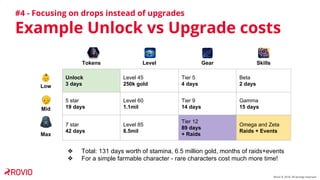 Rovio © 2018. All wrongs reversed
#4 - Focusing on drops instead of upgrades
Example Unlock vs Upgrade costs
Tokens Level ...