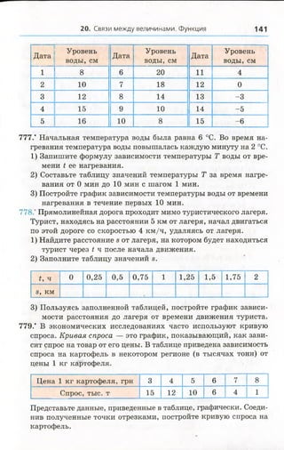 20. Связи между величинами. Функция 141
Дата
Уровень
воды, см
Дата
Уровень
воды, см
Дата
Уровень
воды, см
1 8 6 20 11 4
2 10 7 18 12 0
3 12 8 14 13 -3
4 15 9 10 14 -5
5 16 10 8 15 -6
777." Начальная температура воды была равна 6 °С. Во время на­
гревания температура воды повышалась каждую минуту на 2 °С.
1) Запишите формулу зависимости температуры Т воды от вре­
мени t ее нагревания.
2) Составьте таблицу значений температуры Т за время нагре­
вания от 0 мин до 10 мин с шагом 1 мин.
3) Постройте график зависимости температуры воды от времени
нагревания в течение первых 10 мин.
778.' Прямолинейная дорога проходит мимо туристического лагеря.
Турист, находясь на расстоянии 5 км от лагеря, начал двигаться
по этой дороге со скоростью 4 км/ч, удаляясь от лагеря.
1) Найдите расстояние 8 от лагеря, на котором будет находиться
турист через t ч после начала движения.
2) Заполните таблицу значений 8.
t, ч 0 0,25 0,5 0,75 1 1,25 1,5 1,75 2
в, км
3) Пользуясь заполненной таблицей, постройте график зависи­
мости расстояния до лагеря от времени движения туриста.
779.’ В экономических исследованиях часто используют кривую
спроса. Кривая спроса — это график, показывающий, как зави­
сит спрос на товар от его цены. В таблице приведена зависимость
спроса на картофель в некотором регионе (в тысячах тонн) от
цены 1 кг картофеля.
Цена 1 кг картофеля, грн 3 4 5 6 7 8
Спрос, тыс. т 15 12 10 6 4 1
Представьте данные, приведенные в таблице, графически. Соеди­
нив полученные точки отрезками, постройте кривую спроса на
картофель.
 