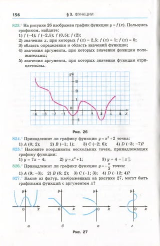 156 § 3. ФУНКЦИИ
828. На рисунке 26 изображен график функции у =f (х). Пользуясь
графиком, найдите:
1 ) /(- 4) ; /(-2 ,5 ); /(0,5); /(2);
2) значения х, при которых / (х) = 2,5; / (х) = 1; / (х) = 0;
3) область определения и область значений функции;
4) значения аргумента, при которых значения функции поло­
жительны;
5) значения аргумента, при которых значения функции отри­
цательны.
Рис. 26
824.' Принадлежит ли графику функции у =х 2+2 точка:
1) А (0; 2); 2) В (-1; 1); 3) С (-2; 6); 4) В (-3; -7)?
Назовите координаты нескольких точек, принадлежащих
графику функции:
1) у = 7х - 4; 2 )у = х2+1; 3) у = 4 - | х |.
82( Принадлежит ли графику функции у =—1 точка:
1) А (9; -3); 2) В (6; 2); 3) С (-1; 3); 4) В (-12; 4)?
827.‘ Какие из фигур, изображенных на рисунке 27, могут быть
графиками функций с аргументом х?
1 л
и) У‘ У-
1 / >
* (
)РГ
0 х 0 X 0 х 0 х
у
а б в г
Рис. 27
 