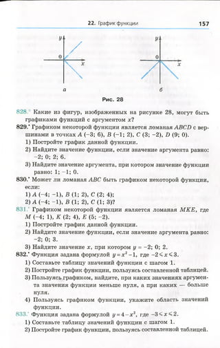 22. График функции 157
У
/
о о

х
7
а б
Рис. 28
828.° Какие из фигур, изображенных на рисунке 28, могут быть
графиками функций с аргументом х?
829." Графиком некоторой функции является ломаная АВСБ с вер­
шинами в точках А (-3; 6), В (-1; 2), С (3; -2), Б (9; 0).
1) Постройте график данной функции.
2) Найдите значение функции, если значение аргумента равно:
3) Найдите значение аргумента, при котором значение функции
равно: 1; -1; 0.
830.“ Может ли ломаная АВС быть графиком некоторой функции,
1) А (~4; -1), 5 ( 1 ; 2), С (2; 4);
2) А (-4; -1), В (1; 2), С (1; 3)?
831.' Графиком некоторой функции является ломаная М КЕ, где
М (-4; 1), К (2; 4), Е (5; -2).
1) Постройте график данной функции.
2) Найдите значение функции, если значение аргумента равно:
- 2; 0; 3.
3) Найдите значение х, при котором у = -2; 0; 2.
832.’ Функция задана формулой у =х 2- 1, где - 2 < х < 3 .
1) Составьте таблицу значений функции с шагом 1.
2) Постройте график функции, пользуясь составленной таблицей.
3) Пользуясь графиком, найдите, при каких значениях аргумен­
та значения функции меньше нуля, а при каких — больше
нуля.
4) Пользуясь графиком функции, укажите область значений
функции.
833.' Функция задана формулой у =4 - х 2, где - 3 < х < 2 .
1) Составьте таблицу значений функции с шагом 1.
2) Постройте график функции, пользуясь составленной таблицей.
- 2; 0; 2; 6.
если:
 