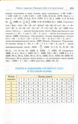 Ответы к заданиям «Проверьте себя» в тестовой форме 253
второе слагаемое в виде суммы двух слагаемых: 1,66-4,68 =
= 1,66-2,34-2 = 1,66-2,34 + 1,66-2,34; 2) 0,16. 1170. При а = с
или Ъ = А. 1173. 1) 0,5; 2) 0. 1176. 1) 1; 2) 4. 1186. 1) 2; 2) 0,5;
3) 1192. 1) -4 ; 2) | . 1198. 1) 9; 2) 0,064; 3) 1. 1204. Указание.
13 3 5
п (га + 2) (га + 4) (га + 6) + 16 = (га2+6га)(га2+6га+8) +16 =(га2+6га+4 - 4) х
х (га2+ 6га+ 4 + 4) + 16 = (га2+6га + 4)2- 4 2+16 = (га2+6га + 4)2. 1205. Ука­
зание. Пусть га — данное натуральное число. Надо рассмотреть два
случая: га = Зк + 1 или га = 3& + 2, где й — целое неотрицательное
число. 1206. Указание. Рассмотрите четыре возможных случая:
1) га = Ък + 1; 2) га = 5& + 2; 3) га = 5й + 3; 4) га = 5/е + 4, где /г —
целое неотрицательное число. 1207. Можно. Указание. Рассмотри­
те случаи, когда га = Зй, га = Зк + 1 и га = ЗА + 2, где к — целое
неотрицательное число. 1215. 1222. 1) (-2; 1); 2) (3; -2);
3) (1; -1 ); 4) (4; 2). 1223. 2. 1224. -1 . 1225. 32 учащ ихся.
1226. 15 м/с, 10 м/с. 1227. 64 %. 1228. 120 г, 60 г. 1229. 8 л, 2 л.
1230. 30 га, 40 га. 1231. 20 га, 25 га. 1232. 12 кг. 1233. 29. 1234. 91.
Указание. Если данное число равно х, то полученное число равно
10* + 1000 + 1 = 10х + 1001 или 21х. 1235. 16; 12.
ОТВЕТЫ К ЗАДАНИЯМ «ПРОВЕРЬТЕ СЕБЯ»
В ТЕСТОВОЙ ФОРМЕ
Номер
задания
Номер задачи
1 2 3 4 5 6 7 8 9 10 11 12
1 В А Б В В А Б В Б В Б Г
2 Г В Г Г В В Б В Б А Г А
3 Г Г А Б Б В А Б В А А В
4 в Б В В В Б Б Г В Б А Г
5 в Г Г Б Б Б А В А В Г Б
6 А Г Б Б В Б А А В В Б А
7 В Г А Б В Г А Б В А Б Б
 
