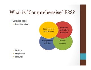 What	
  is	
  “Comprehensive”	
  F2S?	
  
•  Describe	
  tool:	
  
•  Four	
  domains:	
  
•  Variety	
  
•  Frequency	
  	
  
•  Minutes	
  	
  
Engagement	
  
acOviOes	
  
School	
  
gardens	
  
NutriOon,	
  	
  	
  	
  	
  
agriculture	
  
educaOon	
  
Local	
  foods	
  in	
  	
  
school	
  meals	
  
 