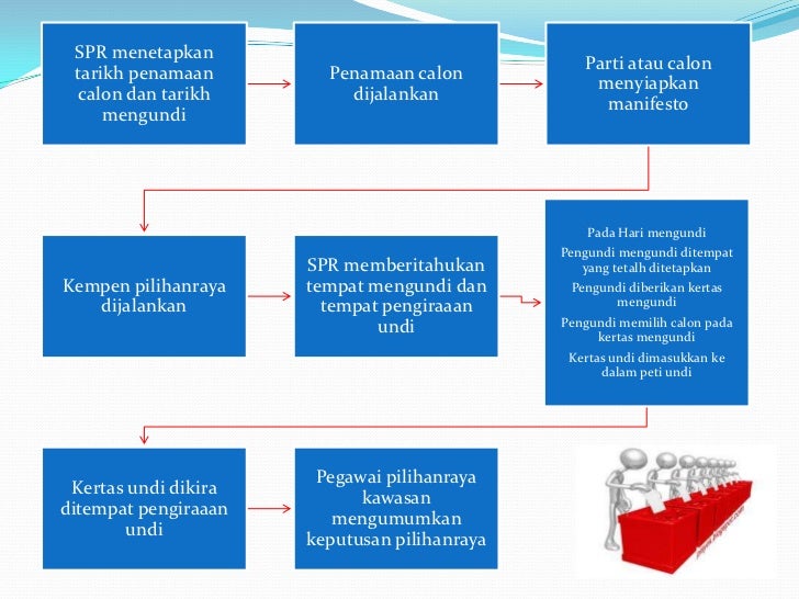 Tingkatan 2 - PSK