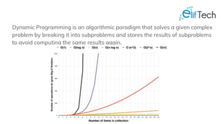 Dynamic programming - fundamentals review | PPT image.