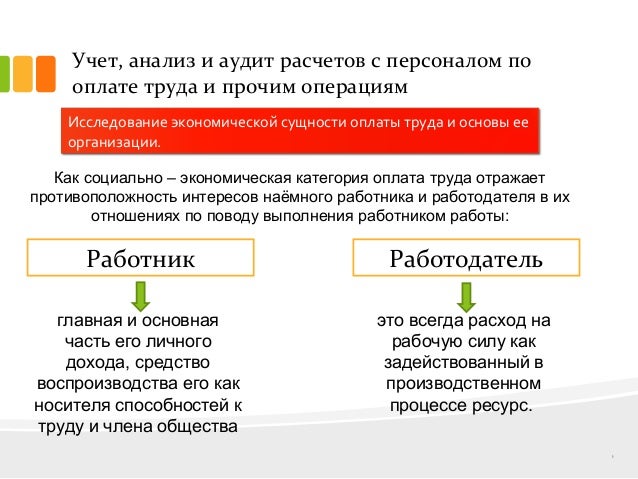 Аудит оплаты труда и расчетов с персоналом. Аудит оплаты труда и расчетов с персоналом