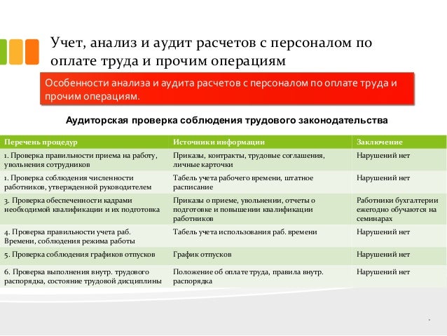 Аудит оплаты труда и расчетов с персоналом. Аудит оплаты труда и расчетов с персоналом