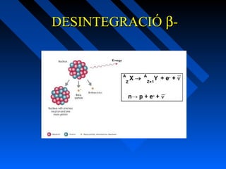DESINTEGRACIÓ β-

 