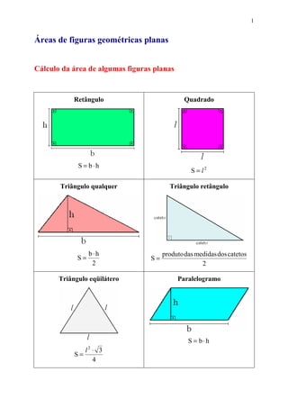1
Áreas de figuras geométricas planas
Cálculo da área de algumas figuras planas
Retângulo
hbS ⋅=
Quadrado
2
S l=
Triângulo qualquer
2
hb
S
⋅
=
Triângulo retângulo
2
catetosdosmedidasdasproduto
S =
Triângulo eqüilátero
4
3
S
2
⋅
=
l
Paralelogramo
hbS ⋅=
 
