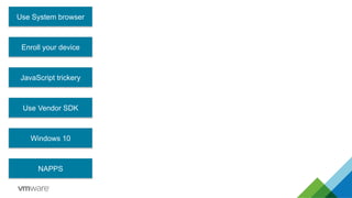 Use System browser
Enroll your device
JavaScript trickery
Windows 10
NAPPS
Use Vendor SDK
 