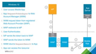 1.  User access Mobile App
2.  App RequestTokenAsync to Web
Account Manager (WAM)
3.  WAM request token from registered
Web Account Provider (WAP)
4.  WAP redirects to IdP
5.  User Authenticates
6.  IdP sends the token back to WAP
7.  WAP sends the token to WAM
8.  WAM returns RequestResult to App
9.  App can access the resource 1
Mobile
App
23
4
5
IdP
6
7 8
App
Server
OAuth
AS
WAP
9
WAM
Web
View
Windows 10
 