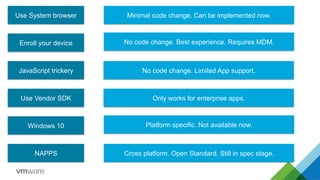 Use System browser
Enroll your device
JavaScript trickery
Windows 10
NAPPS
Use Vendor SDK
Minimal code change. Can be implemented now.
No code change. Best experience. Requires MDM.
Cross platform. Open Standard. Still in spec stage.
No code change. Limited App support.
Only works for enterprise apps.
Platform specific. Not available now.
 