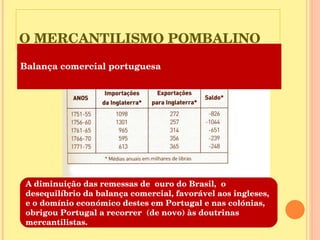 O MERCANTILISMO POMBALINO Balança comercial portuguesa A diminuição das remessas de  ouro do Brasil,  o desequilíbrio da balança comercial, favorável aos ingleses, e o domínio económico destes em Portugal e nas colónias, obrigou Portugal a recorrer  (de novo) às doutrinas mercantilistas. 
