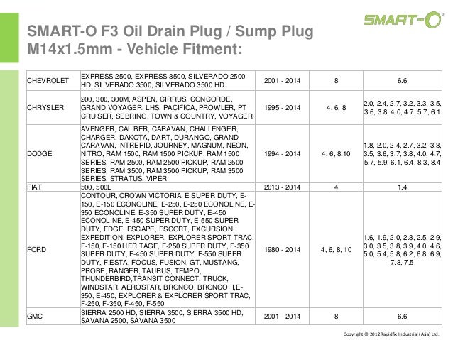 Oil Drain Plug Size Chart