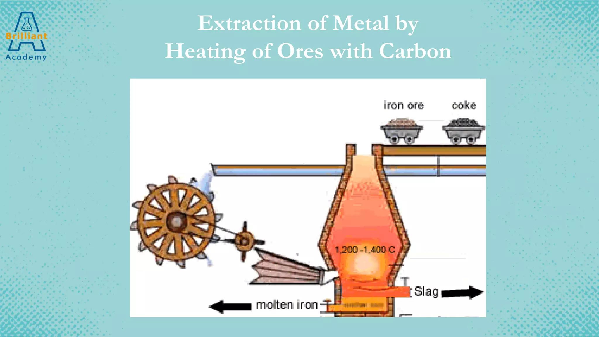 Extraction of Metal by
Heating of Ores with Carbon
 