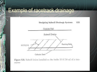 Example of racetrack drainage