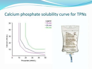 Calcium phosphate solubility curve for TPNs
 