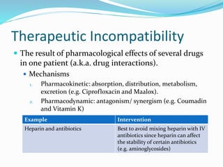 Therapeutic Incompatibility
 The result of pharmacological effects of several drugs
in one patient (a.k.a. drug interactions).
 Mechanisms
1. Pharmacokinetic: absorption, distribution, metabolism,
excretion (e.g. Ciprofloxacin and Maalox).
2. Pharmacodynamic: antagonism/ synergism (e.g. Coumadin
and Vitamin K)
Example Intervention
Heparin and antibiotics Best to avoid mixing heparin with IV
antibiotics since heparin can affect
the stability of certain antibiotics
(e.g. aminoglycosides)
 