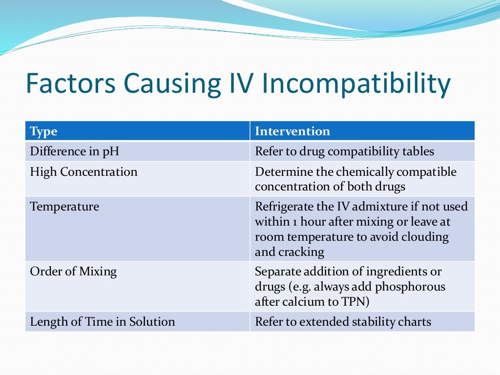 Iv Drug Incompatibility Chart | IV Therapy Use and Compatibility Chart ...