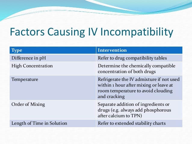 IV Drug Incompatibilities