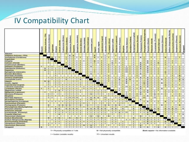 Vitamin Compatibility Chart