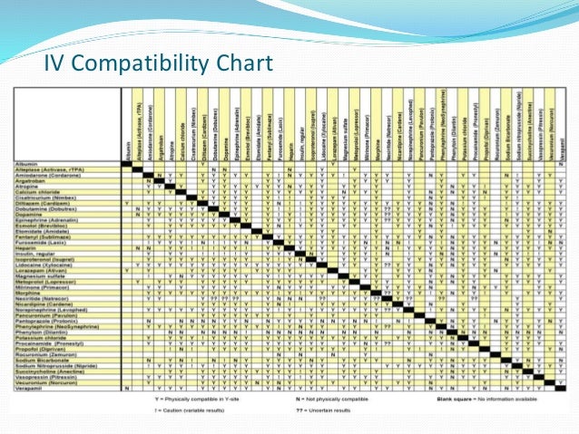 valium iv compatibility micromedex online