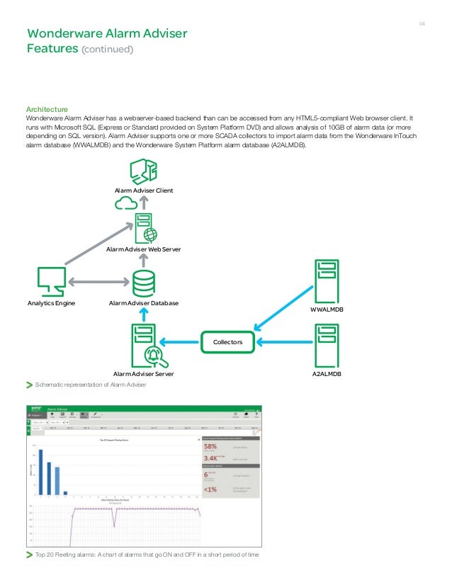Datasheet_SEWonderware_AlarmAdviser