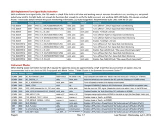 F30_Coding_Reference_Guide_v1.7.pdf | Auto Type | Automotive
