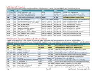 F30_Coding_Reference_Guide_v1.7.pdf | Auto Type | Automotive