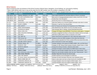 F30_Coding_Reference_Guide_v1.7.pdf | Auto Type | Automotive