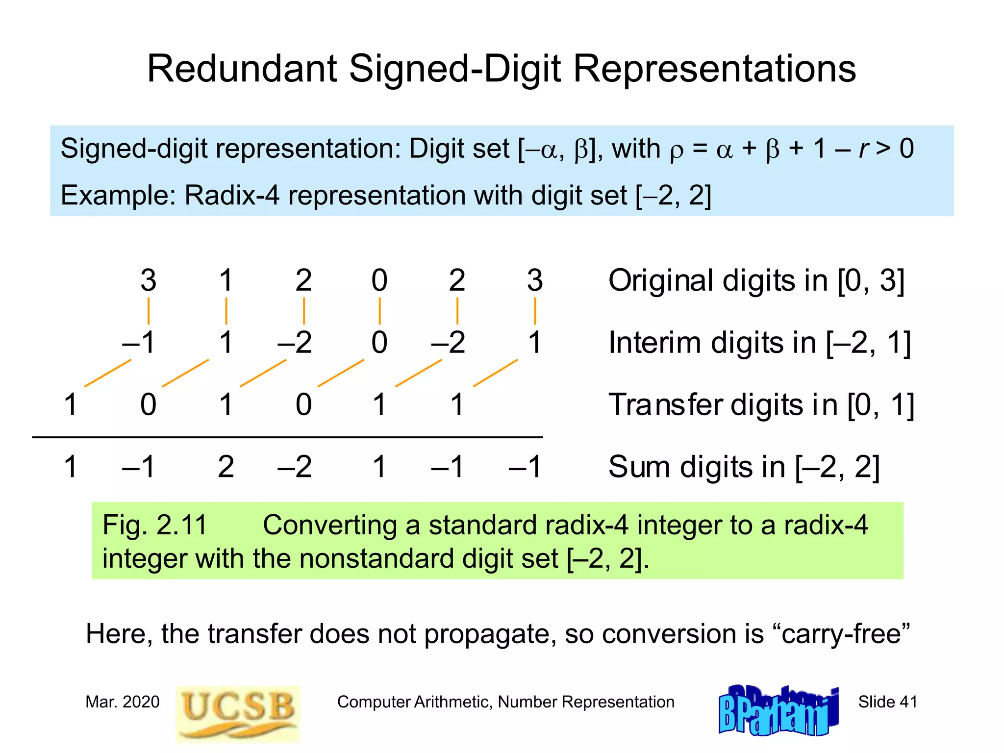 Mar. 2020 Computer Arithmetic, Number Representation Slide 41
Redundant Signed-Digit Representations
Fig. 2.11 Converting a standard radix-4 integer to a radix-4
integer with the nonstandard digit set [–2, 2].
Signed-digit representation: Digit set [-a, b], with r = a + b + 1 – r > 0
Example: Radix-4 representation with digit set [-2, 2]
3 1 2 0 2 3 Original digits in [0, 3]
–1 1 –2 0 –2 1
1 0 1 0 1 1
Interim digits in [–2, 1]
Transfer digits in [0, 1]
1 –1 2 –2 1 –1 –1 Sum digits in [–2, 2]
Here, the transfer does not propagate, so conversion is “carry-free”
 