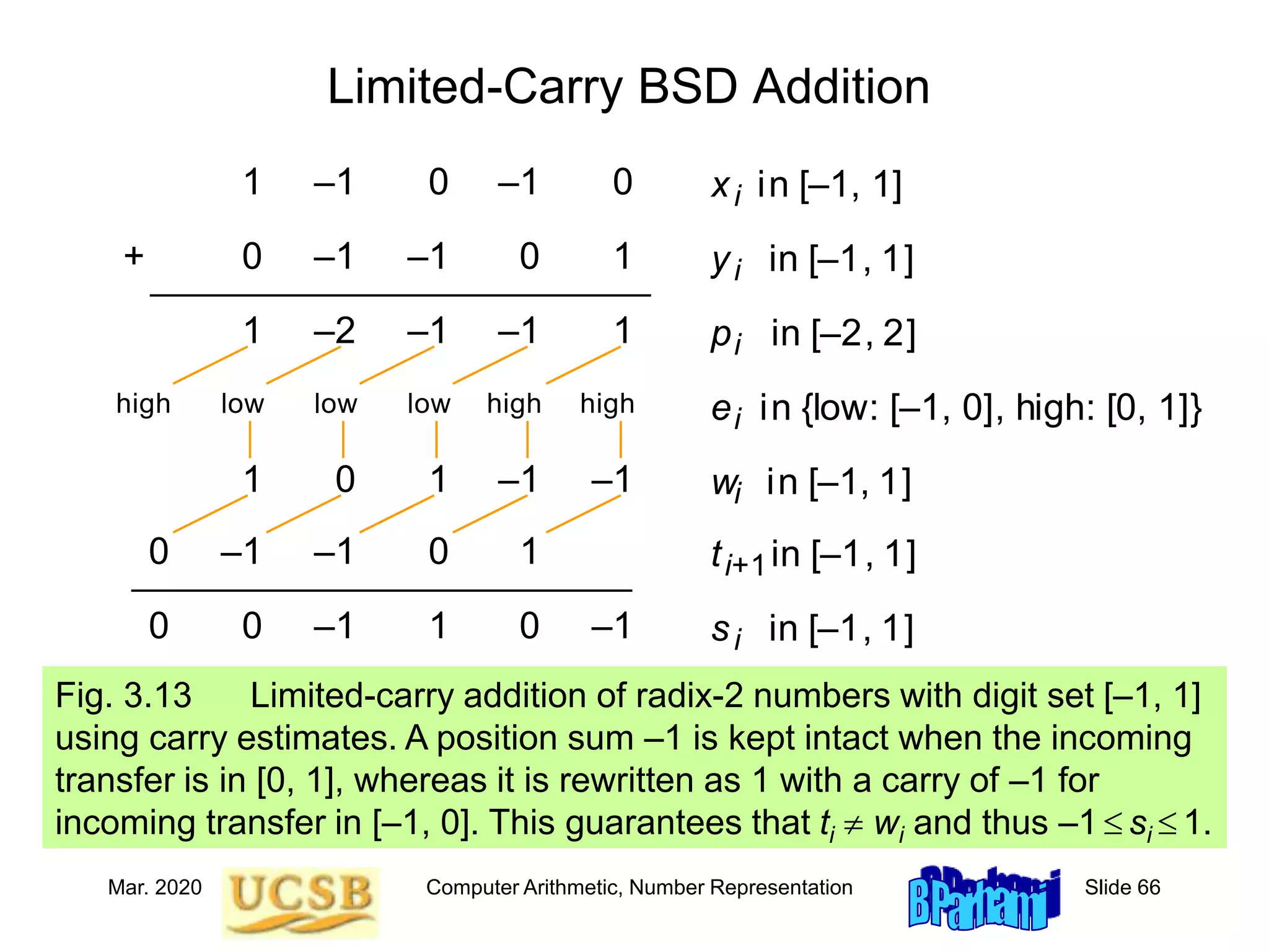 Mar. 2020 Computer Arithmetic, Number Representation Slide 66
Limited-Carry BSD Addition
Fig. 3.13 Limited-carry addition of radix-2 numbers with digit set [–1, 1]
using carry estimates. A position sum –1 is kept intact when the incoming
transfer is in [0, 1], whereas it is rewritten as 1 with a carry of –1 for
incoming transfer in [–1, 0]. This guarantees that ti  wi and thus –1  si  1.
1 –1 0 –1 0 x in [–1, 1]
+ 0 –1 –1 0 1
1 –2 –1 –1 1
1 0 1 –1 –1
–1 –1 0 1
0 –1 1 0 –1
i
i+1
y in [–1, 1]
i
p in [–2, 2]
i
w in [–1, 1]
i
s in [–1, 1]
i
t in [–1, 1]
low low low high high
high
0
0
e in {low: [–1, 0], high: [0, 1]}
i
 