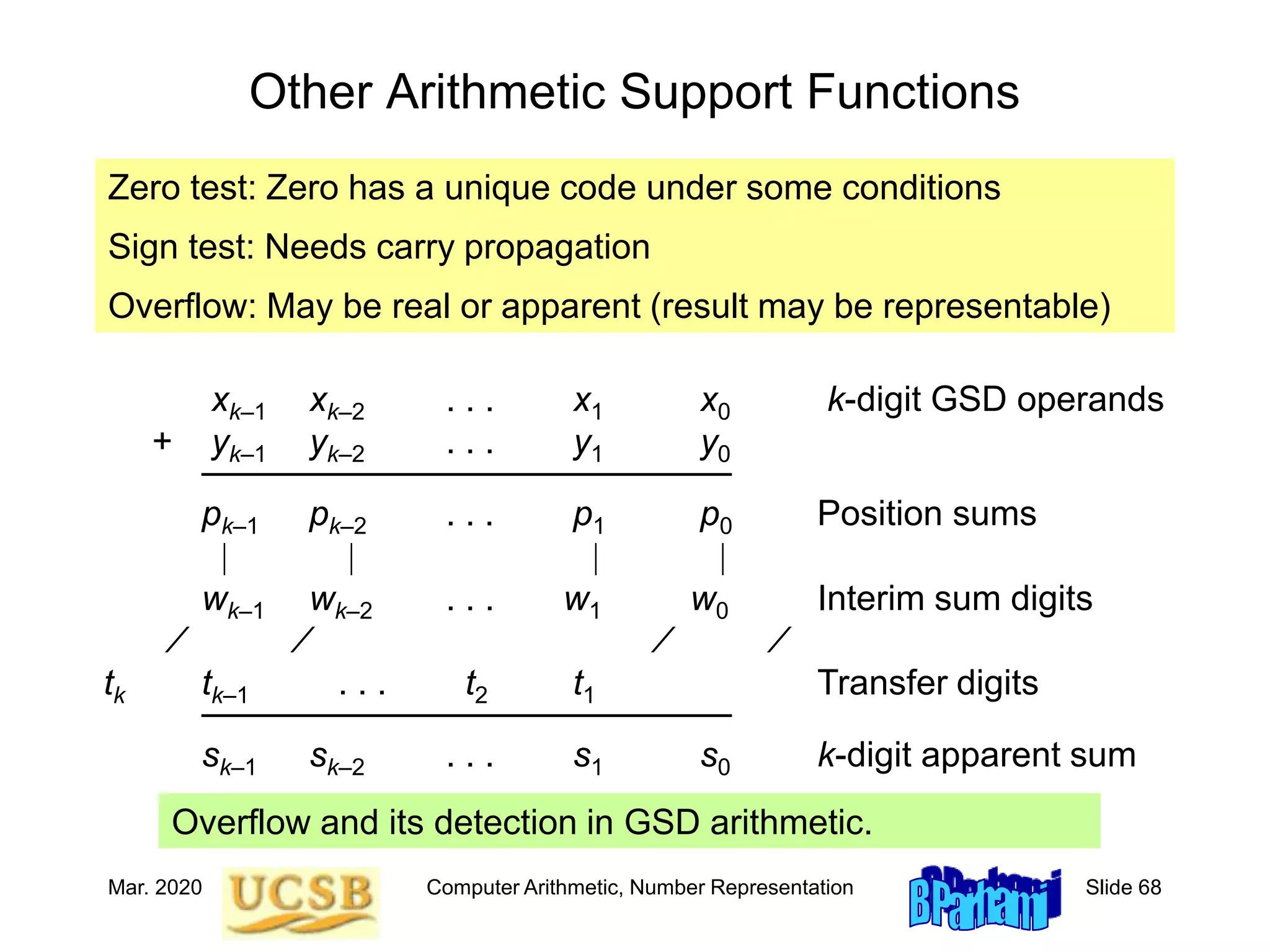 Mar. 2020 Computer Arithmetic, Number Representation Slide 68
Other Arithmetic Support Functions
Overflow and its detection in GSD arithmetic.
xk–1 xk–2 . . . x1 x0 k-digit GSD operands
+ yk–1 yk–2 . . . y1 y0
–––––––––––––––––––––––––––
pk–1 pk–2 . . . p1 p0 Position sums
| | | |
wk–1 wk–2 . . . w1 w0 Interim sum digits
⁄ ⁄ ⁄ ⁄
tk tk–1 . . . t2 t1 Transfer digits
–––––––––––––––––––––––––––
sk–1 sk–2 . . . s1 s0 k-digit apparent sum
Zero test: Zero has a unique code under some conditions
Sign test: Needs carry propagation
Overflow: May be real or apparent (result may be representable)
 