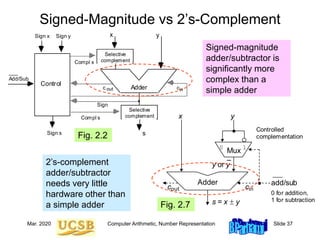 Selective Complement f31-book-arith-pres-pt1.ppt