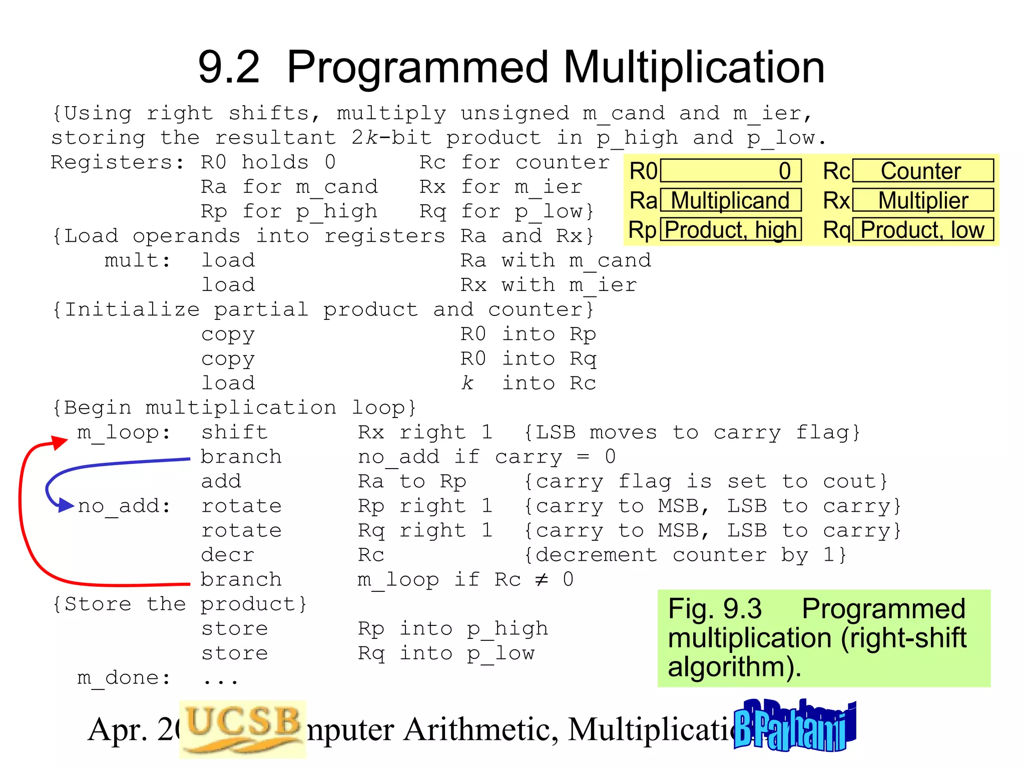 9.2 Programmed Multiplication
{Using right shifts, multiply unsigned m_cand and m_ier,
storing the resultant 2k-bit product in p_high and p_low.
Registers: R0 holds 0
Rc for counter R0
0 Rc Counter
Ra for m_cand
Rx for m_ier
Rp for p_high
Rq for p_low} Ra Multiplicand Rx Multiplier
{Load operands into registers Ra and Rx} Rp Product, high Rq Product, low
mult: load
Ra with m_cand
load
Rx with m_ier
{Initialize partial product and counter}
copy
R0 into Rp
copy
R0 into Rq
load
k into Rc
{Begin multiplication loop}
m_loop: shift
Rx right 1 {LSB moves to carry flag}
branch
no_add if carry = 0
add
Ra to Rp
{carry flag is set to cout}
no_add: rotate
Rp right 1 {carry to MSB, LSB to carry}
rotate
Rq right 1 {carry to MSB, LSB to carry}
decr
Rc
{decrement counter by 1}
branch
m_loop if Rc ≠ 0
{Store the product}
Fig. 9.3 Programmed
store
Rp into p_high
multiplication (right-shift
store
Rq into p_low
algorithm).
m_done: ...

Apr. 2012 Computer Arithmetic, Multiplicationlide 11
S

 
