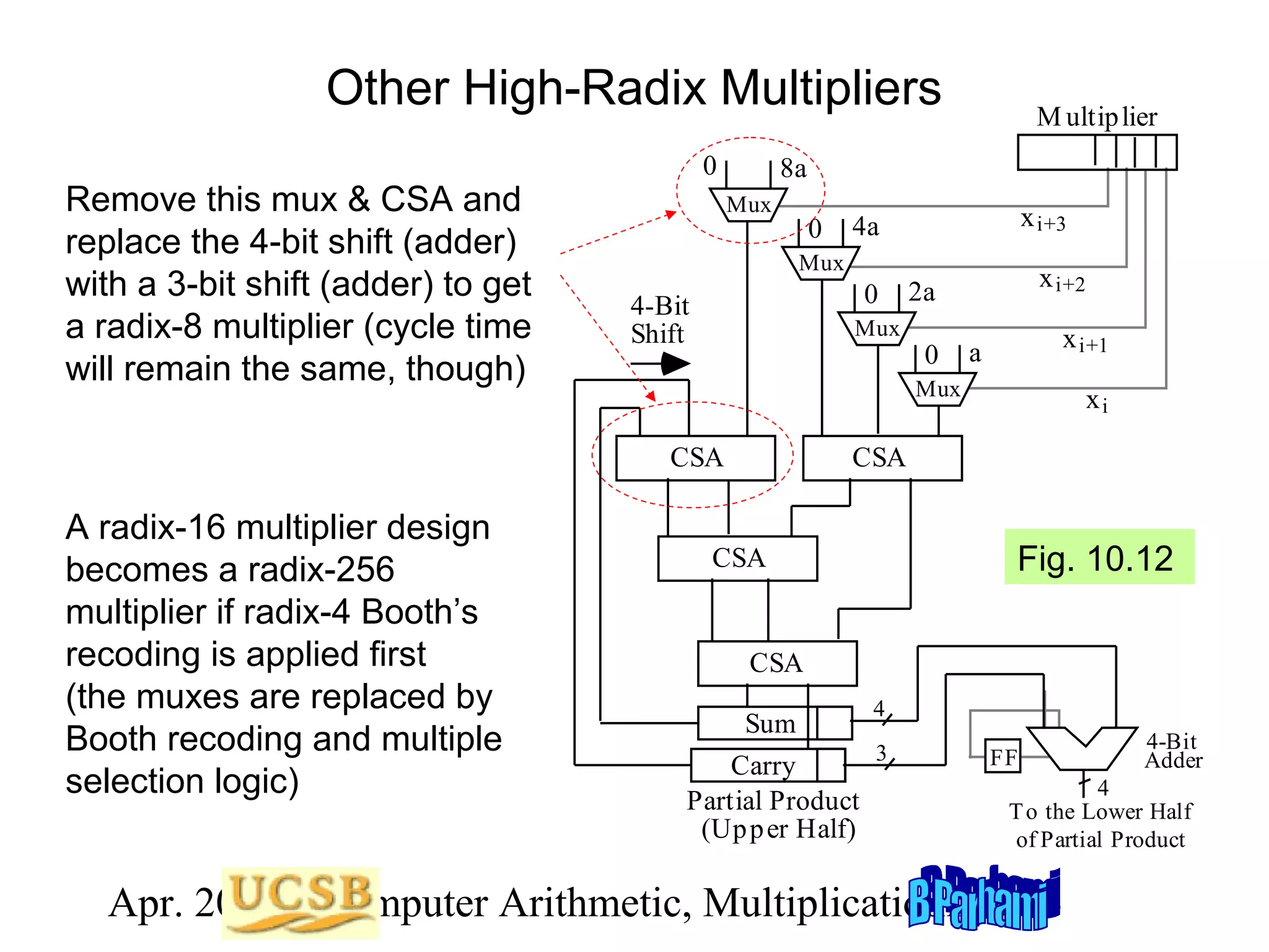 Other High-Radix Multipliers
Remove this mux & CSA and
replace the 4-bit shift (adder)
with a 3-bit shift (adder) to get
a radix-8 multiplier (cycle time
will remain the same, though)

0

8a
Mux

0

x i+3

4a

Mux

0

4-Bit
Shift

Mux

x i+2

2a
0

x i+1

a

Mux

CSA

A radix-16 multiplier design
becomes a radix-256
multiplier if radix-4 Booth’s
recoding is applied first
(the muxes are replaced by
Booth recoding and multiple
selection logic)

M ultip lier

xi

CSA

Fig. 10.12

CSA

CSA
4

Sum
3
Carry
Partial Product
(Up p er Half)

FF

4-Bit
Adder

4
T o the Lower Half
of Partial Product

Apr. 2012 Computer Arithmetic, Multiplicationlide 44
S

 
