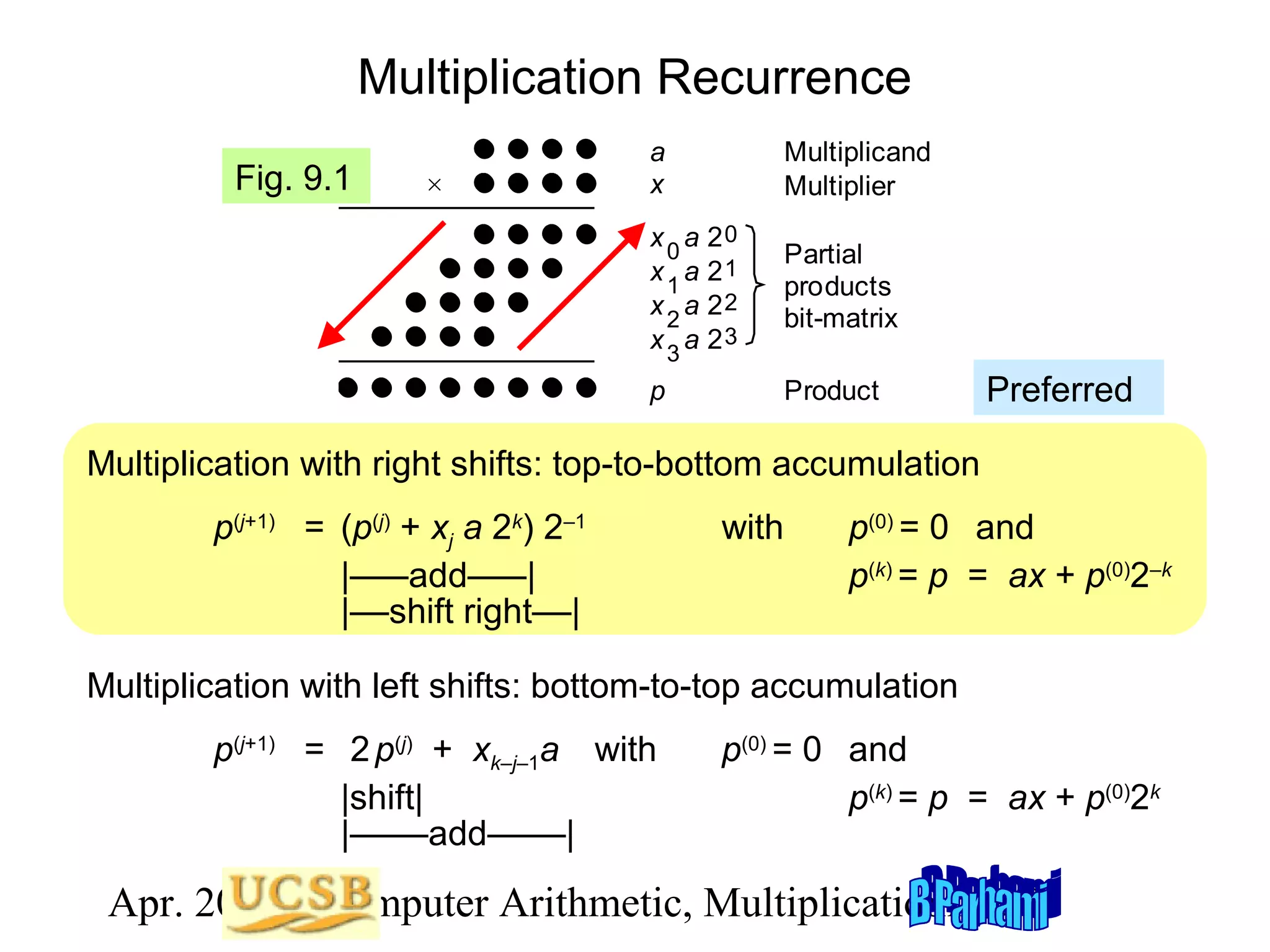 Multiplication Recurrence

Partial
products
bit-matrix

p

×

Multiplicand
Multiplier

x 0 a 20
x 1 a 21
x 2 a 22
x 3 a 23

Fig. 9.1

a
x

Product

Preferred

Multiplication with right shifts: top-to-bottom accumulation
p(j+1) = (p(j) + xj a 2k) 2–1
|–––add–––|
|––shift right––|

with

p(0) = 0 and
p(k) = p = ax + p(0)2–k

Multiplication with left shifts: bottom-to-top accumulation
p(j+1) = 2 p(j) + xk–j–1a with
|shift|
|––––add––––|

p(0) = 0 and
p(k) = p = ax + p(0)2k

Apr. 2012 Computer Arithmetic, Multiplicationlide 8
S

 