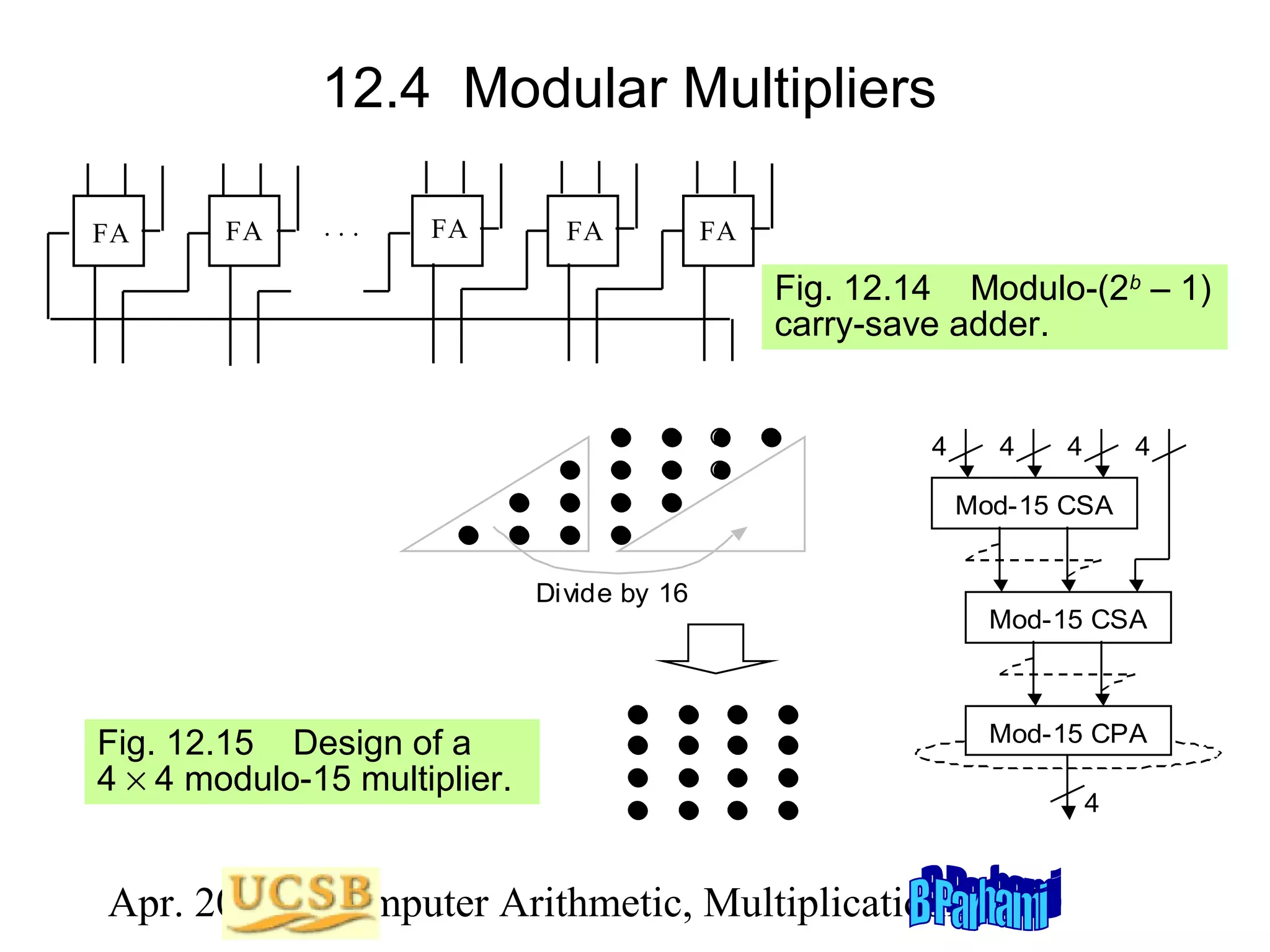 12.4 Modular Multipliers
FA

FA

...

FA

FA

FA

Fig. 12.14 Modulo-(2b – 1)
carry-save adder.

4

4

4

4

Mod-15 CSA
Divide by 16

Fig. 12.15 Design of a
4 × 4 modulo-15 multiplier.

Mod-15 CSA

Mod-15 CPA

Apr. 2012 Computer Arithmetic, Multiplicationlide 90
S

4

 